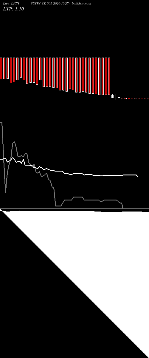  option chart LICHSGFIN CE 565 2026-10-27 