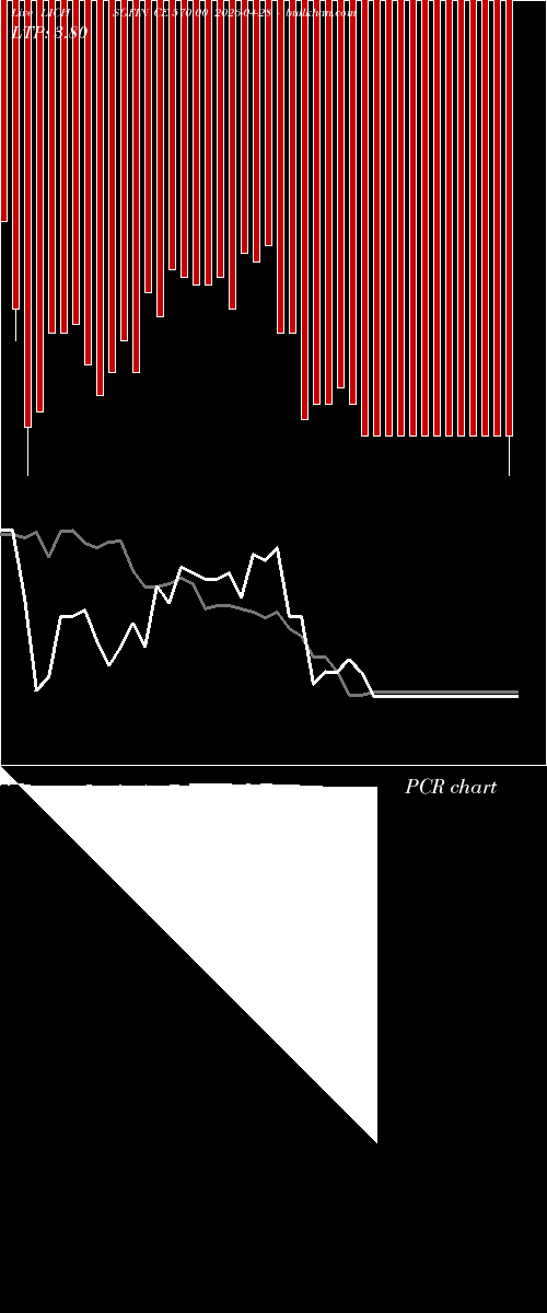  option chart LICHSGFIN CE 570.00 2026-04-28 