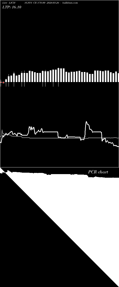  option chart LICHSGFIN CE 570.00 2026-05-26 