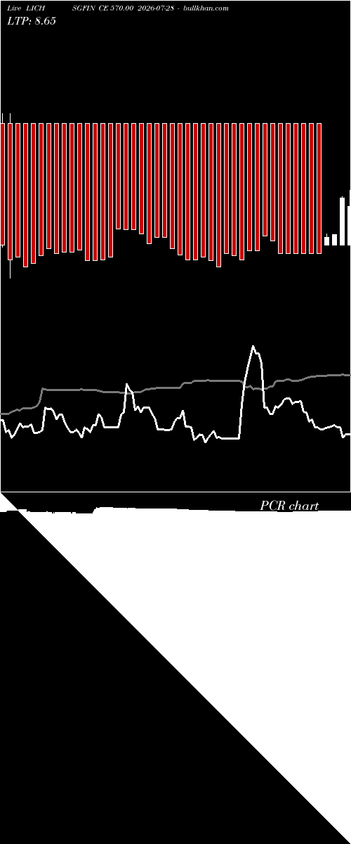  option chart LICHSGFIN CE 570.00 2026-07-28 