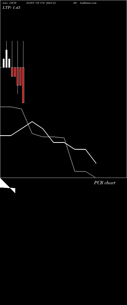  option chart LICHSGFIN CE 570 2025-12-30 