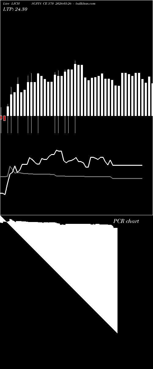  option chart LICHSGFIN CE 570 2026-05-26 