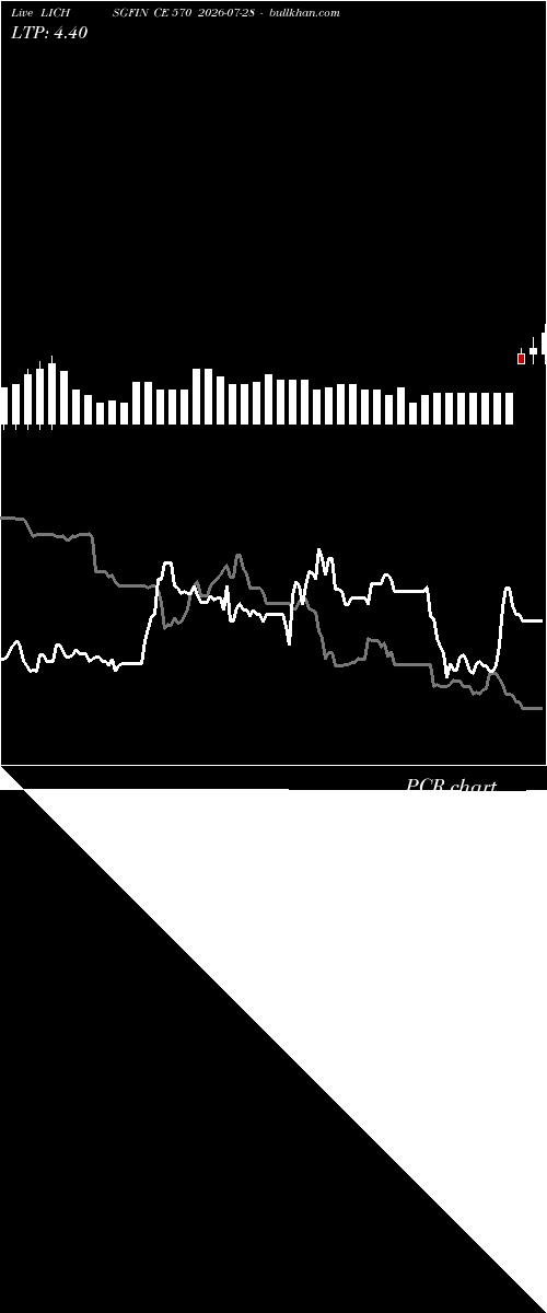  option chart LICHSGFIN CE 570 2026-07-28 