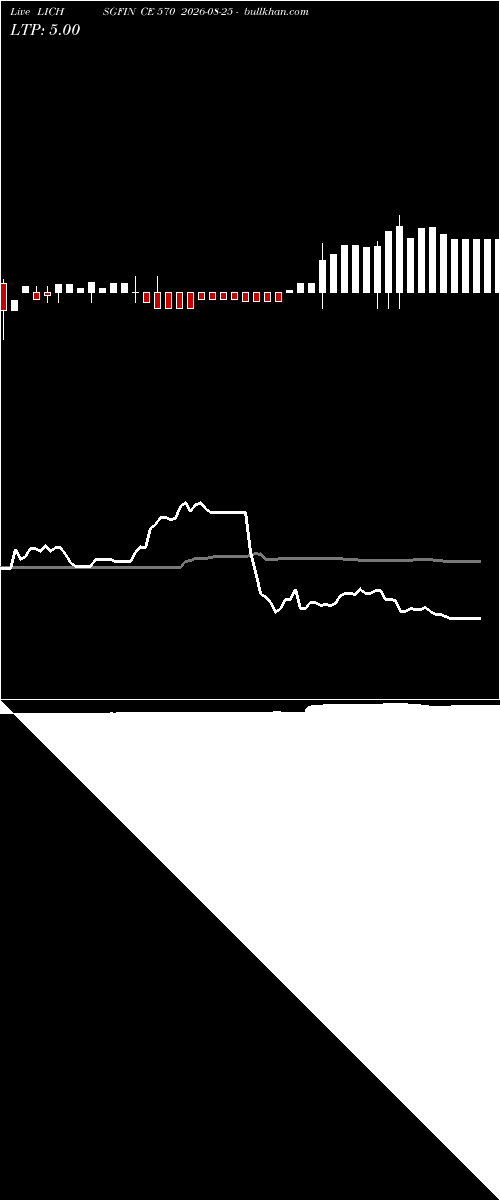  option chart LICHSGFIN CE 570 2026-08-25 