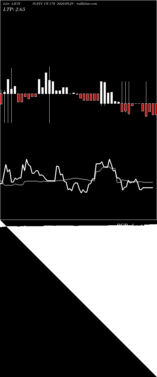  option chart LICHSGFIN CE 570 2026-09-29 