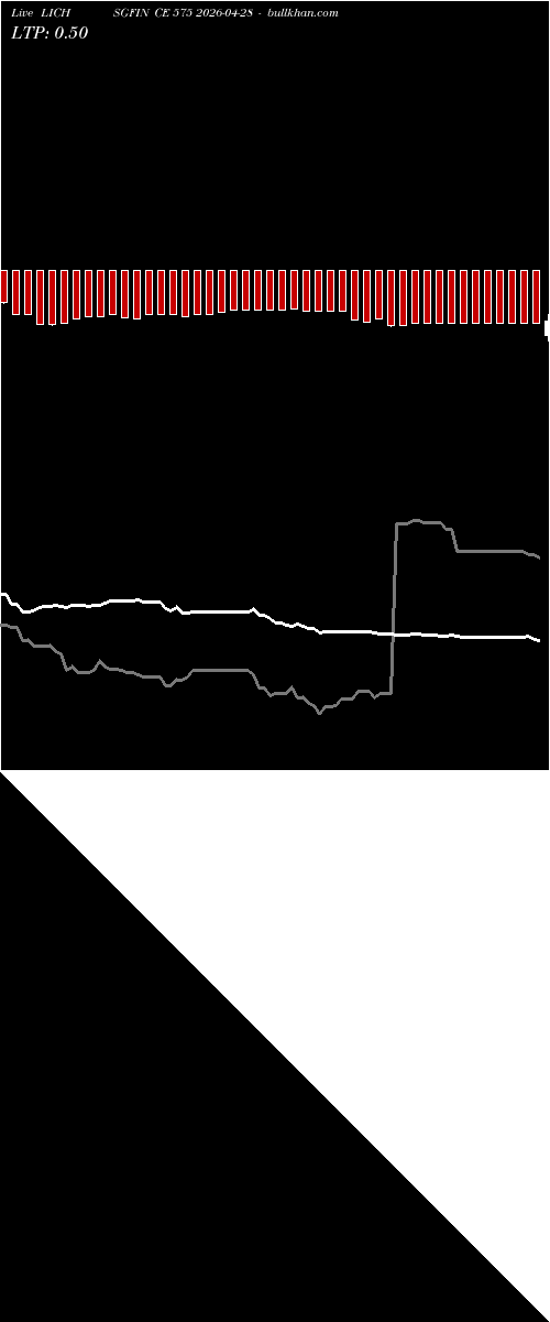  option chart LICHSGFIN CE 575 2026-04-28 