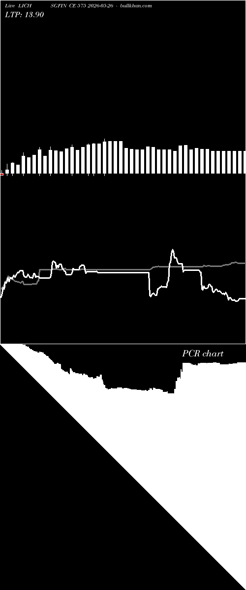  option chart LICHSGFIN CE 575 2026-05-26 