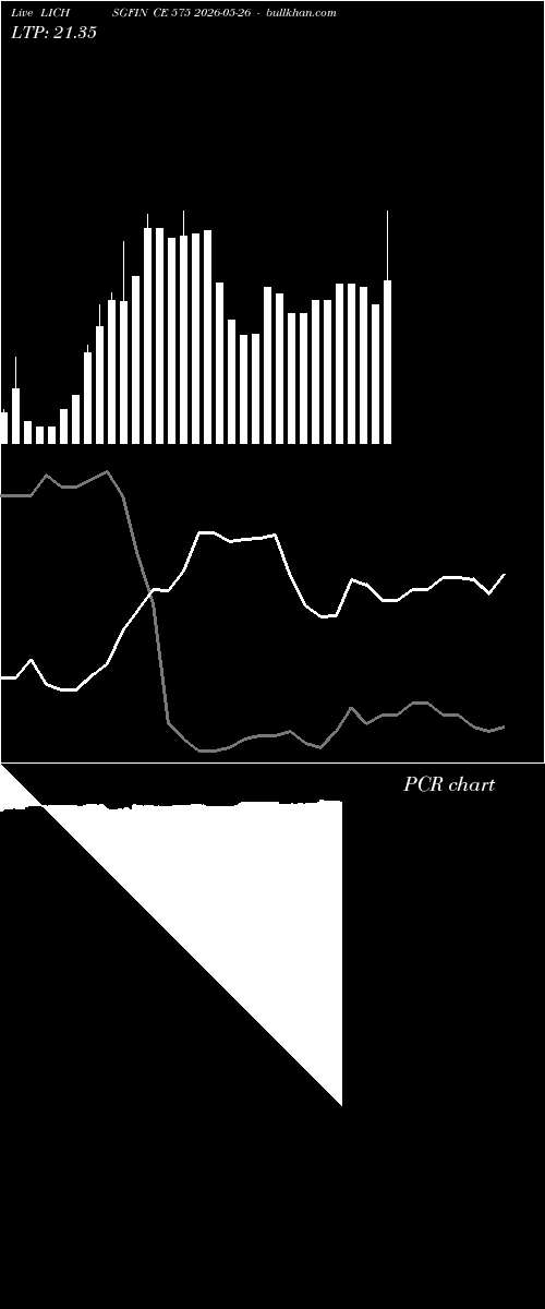  option chart LICHSGFIN CE 575 2026-05-26 