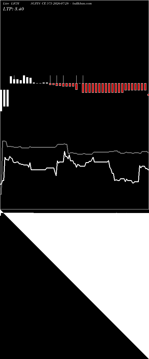  option chart LICHSGFIN CE 575 2026-07-28 