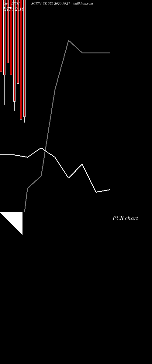  option chart LICHSGFIN CE 575 2026-10-27 