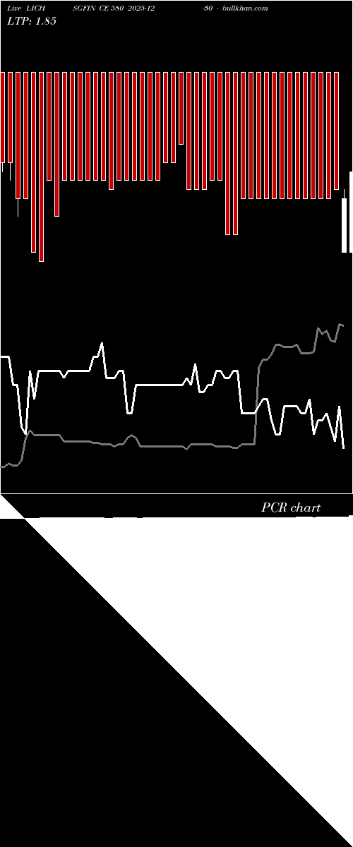  option chart LICHSGFIN CE 580 2025-12-30 