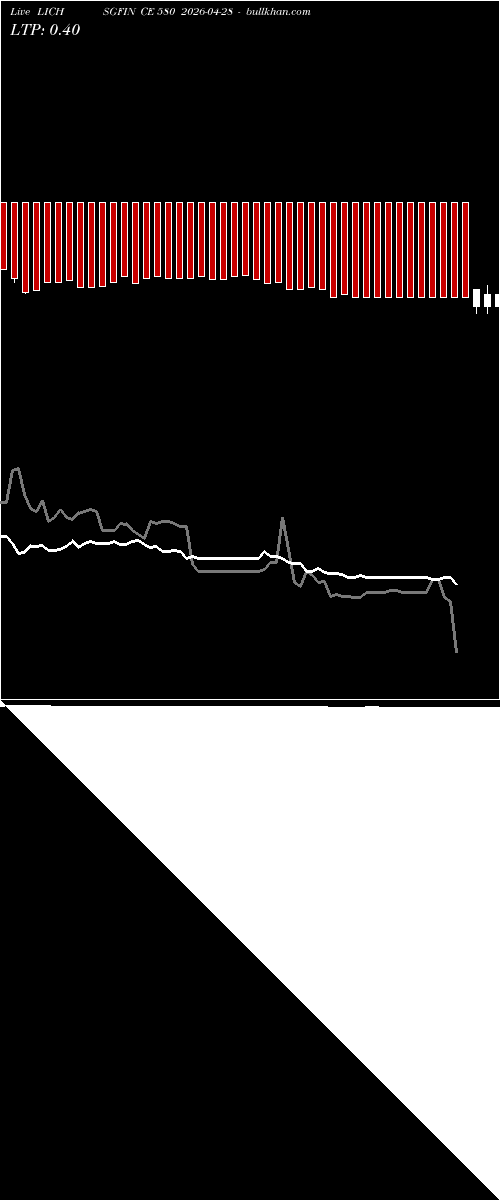  option chart LICHSGFIN CE 580 2026-04-28 
