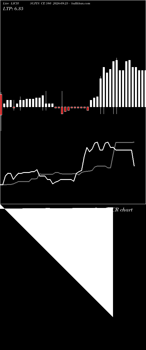  option chart LICHSGFIN CE 580 2026-08-25 