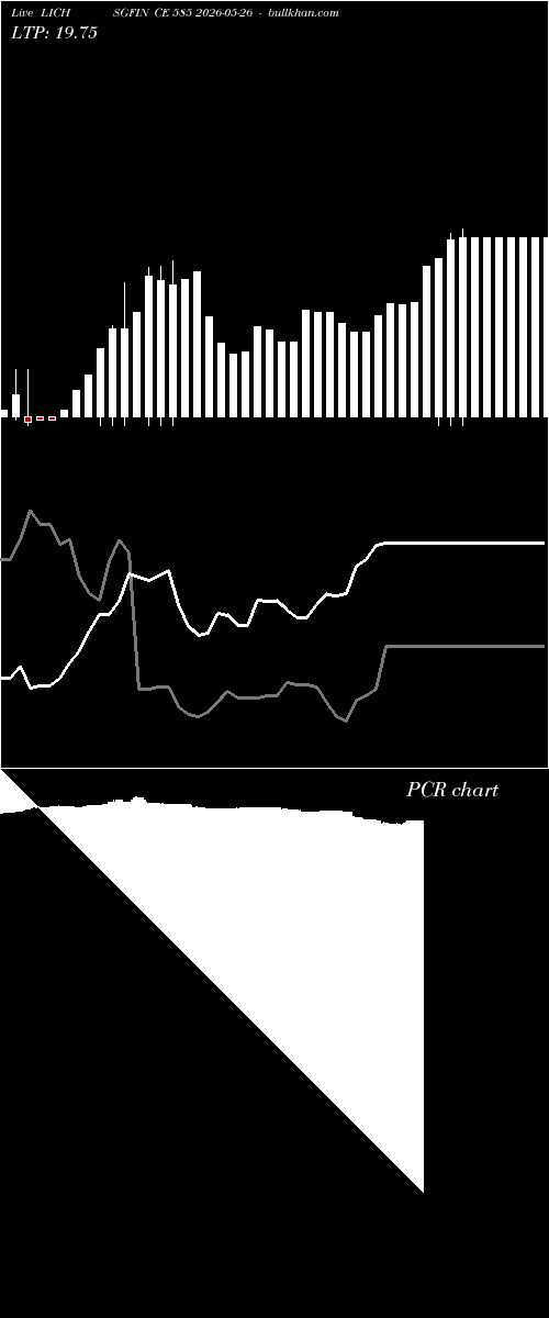  option chart LICHSGFIN CE 585 2026-05-26 