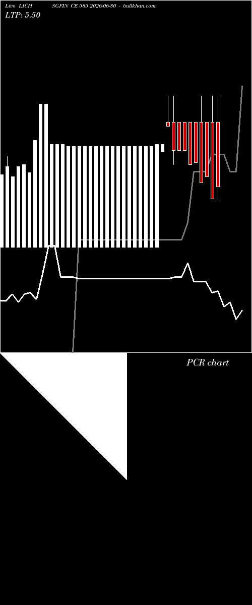  option chart LICHSGFIN CE 585 2026-06-30 