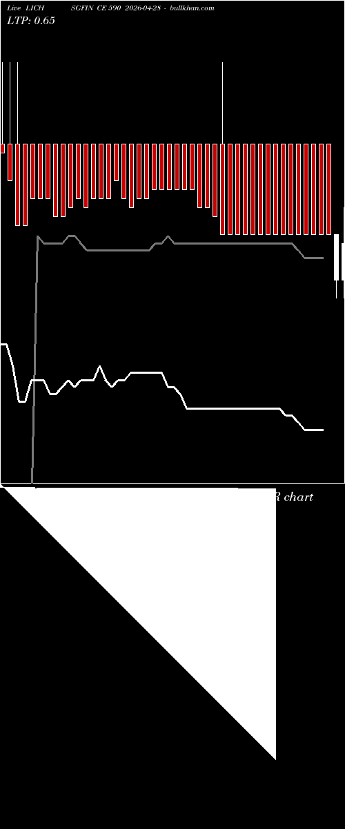  option chart LICHSGFIN CE 590 2026-04-28 