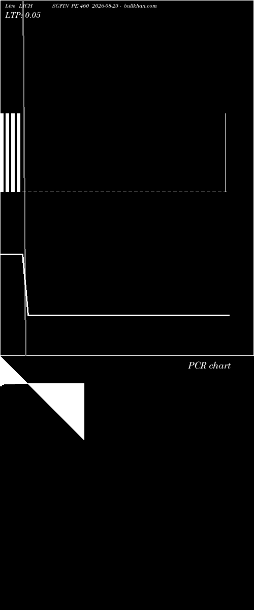  option chart LICHSGFIN PE 460 2026-08-25 