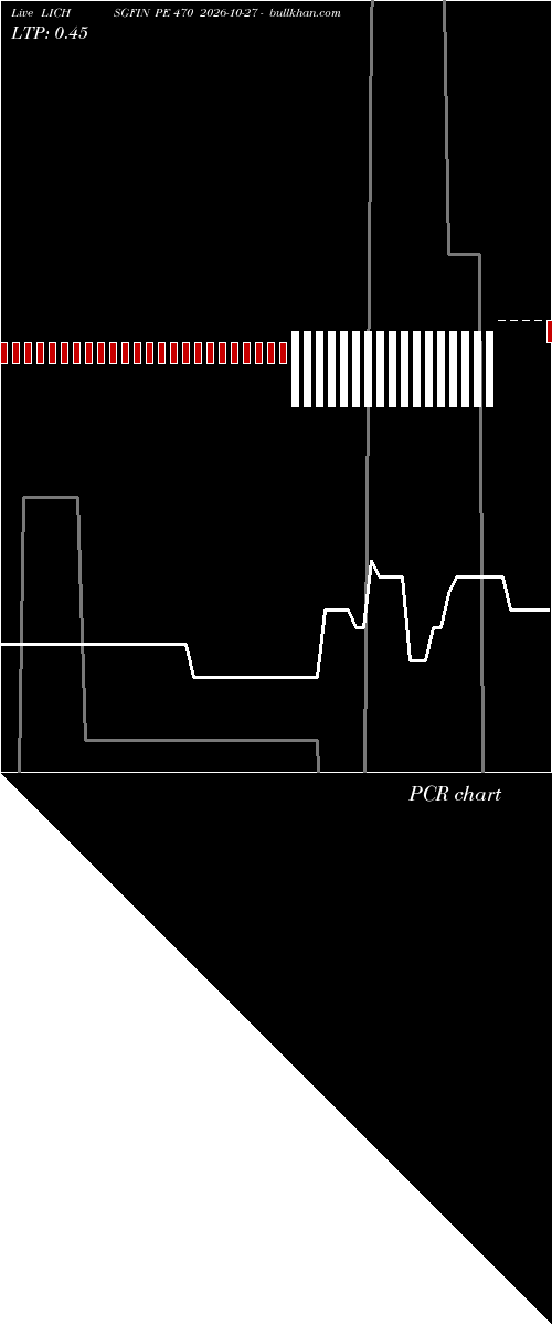  option chart LICHSGFIN PE 470 2026-10-27 