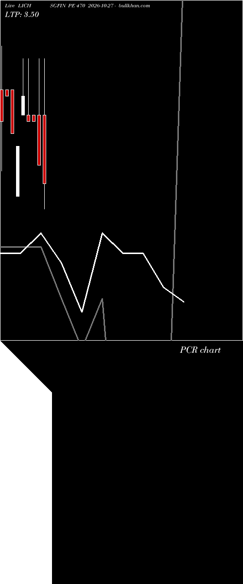  option chart LICHSGFIN PE 470 2026-10-27 