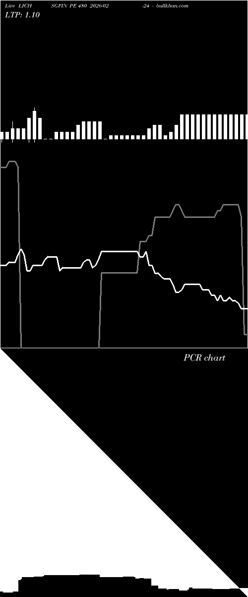  option chart LICHSGFIN PE 480 2026-02-24 