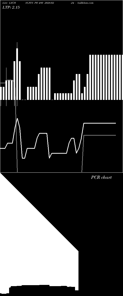  option chart LICHSGFIN PE 480 2026-02-24 