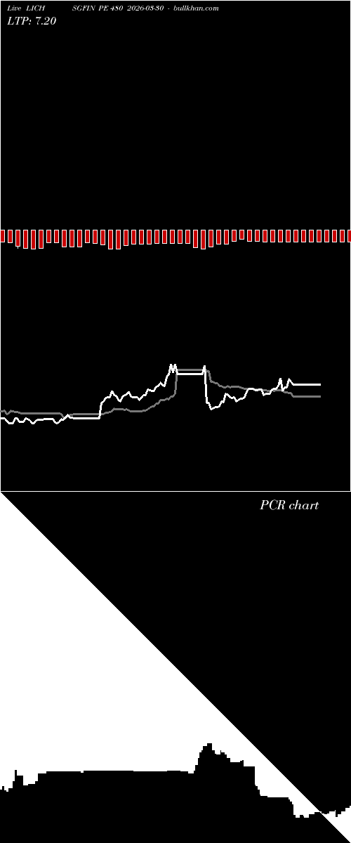  option chart LICHSGFIN PE 480 2026-03-30 