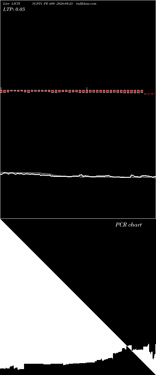  option chart LICHSGFIN PE 480 2026-08-25 