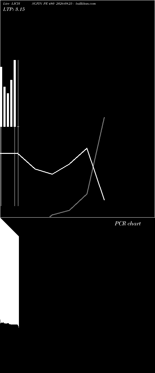  option chart LICHSGFIN PE 480 2026-08-25 