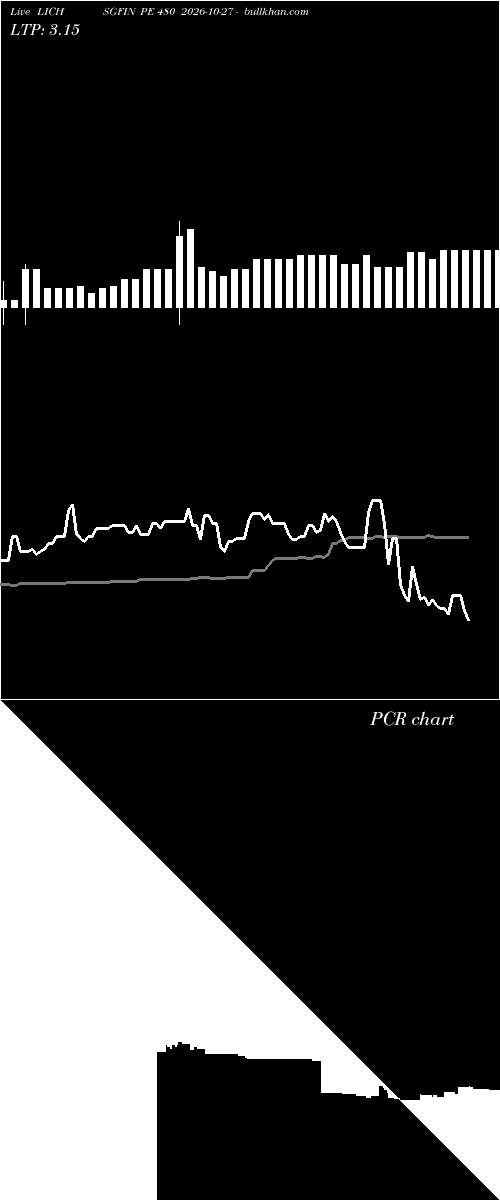  option chart LICHSGFIN PE 480 2026-10-27 