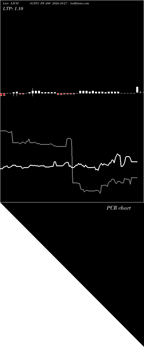  option chart LICHSGFIN PE 480 2026-10-27 