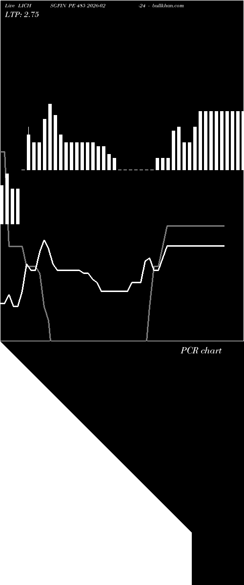  option chart LICHSGFIN PE 485 2026-02-24 
