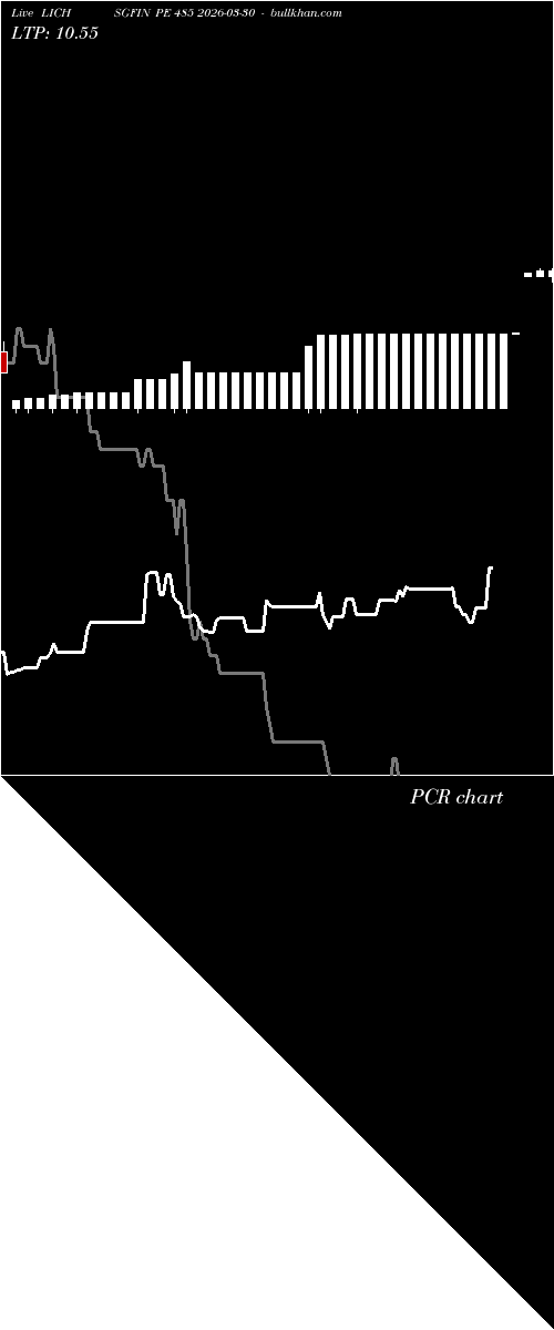  option chart LICHSGFIN PE 485 2026-03-30 