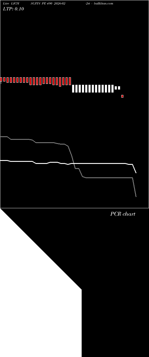  option chart LICHSGFIN PE 490 2026-02-24 