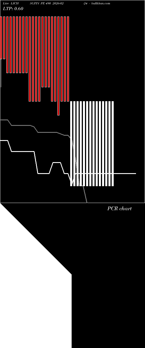  option chart LICHSGFIN PE 490 2026-02-24 
