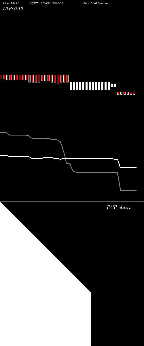  option chart LICHSGFIN PE 490 2026-02-24 