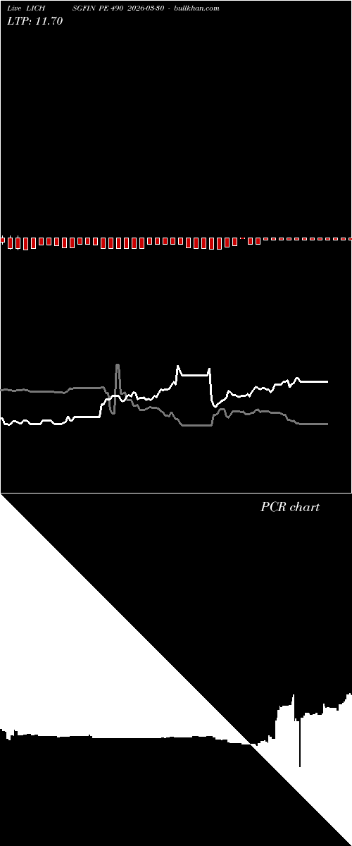  option chart LICHSGFIN PE 490 2026-03-30 