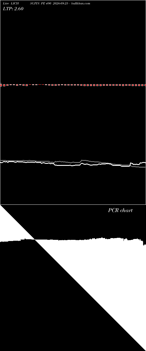  option chart LICHSGFIN PE 490 2026-08-25 