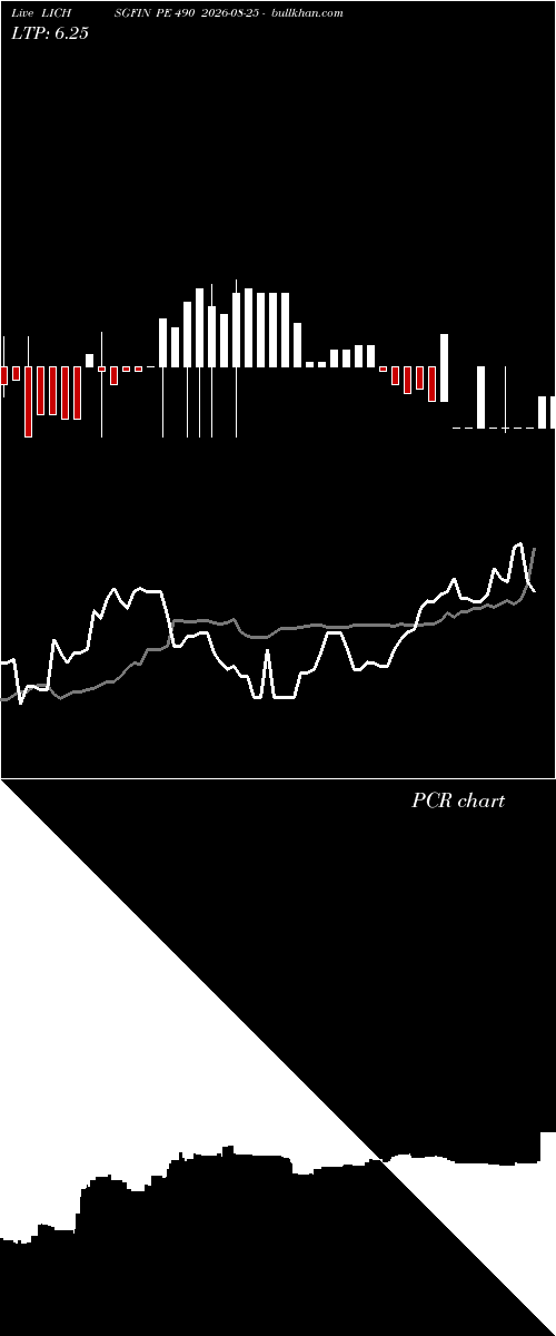  option chart LICHSGFIN PE 490 2026-08-25 