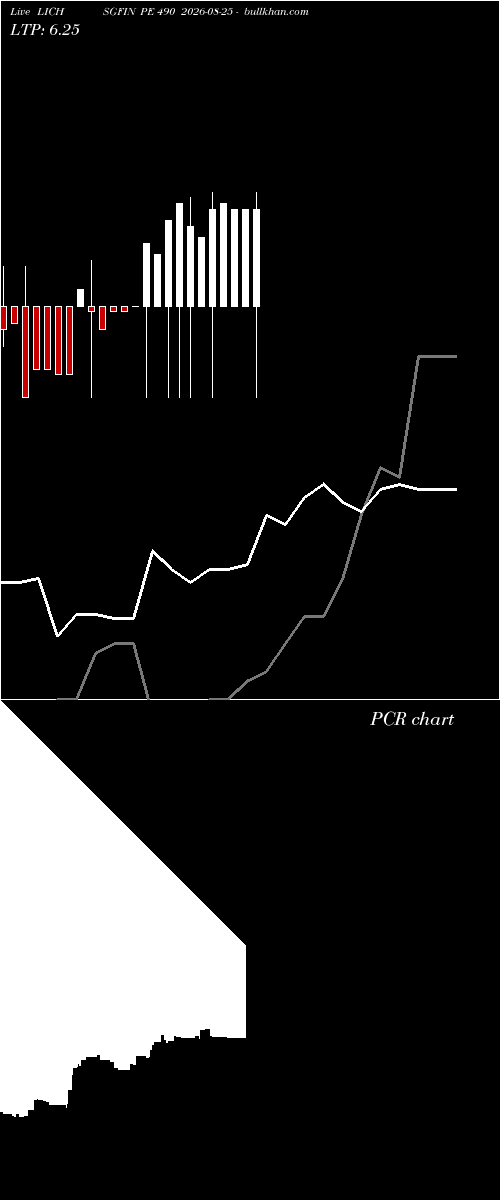  option chart LICHSGFIN PE 490 2026-08-25 