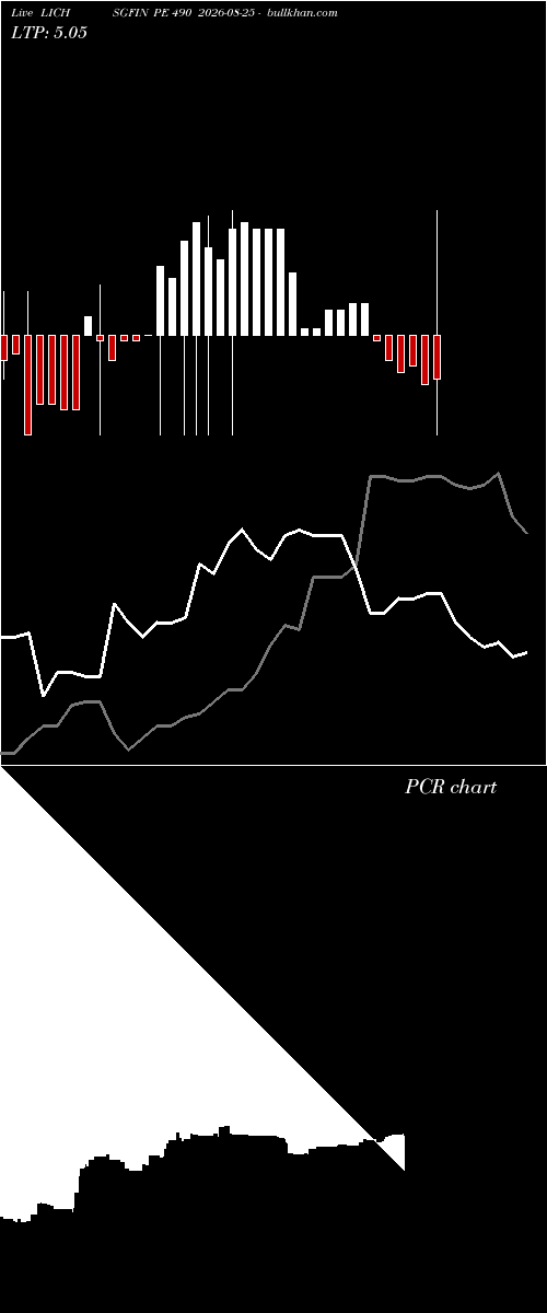  option chart LICHSGFIN PE 490 2026-08-25 