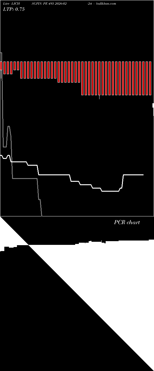  option chart LICHSGFIN PE 495 2026-02-24 