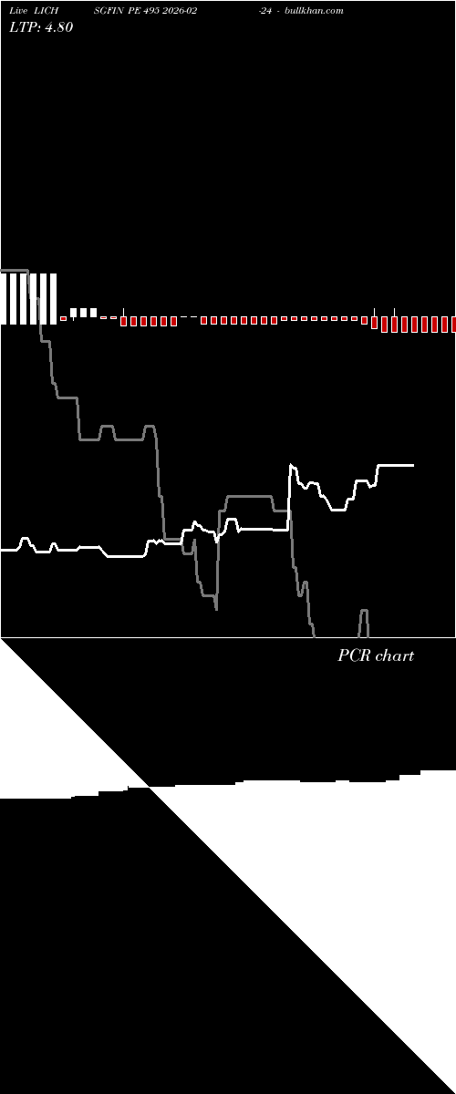  option chart LICHSGFIN PE 495 2026-02-24 