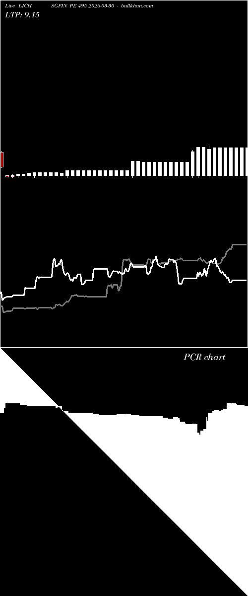  option chart LICHSGFIN PE 495 2026-03-30 