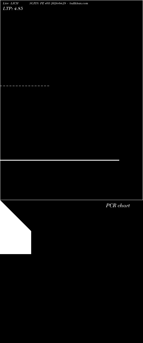  option chart LICHSGFIN PE 495 2026-04-28 