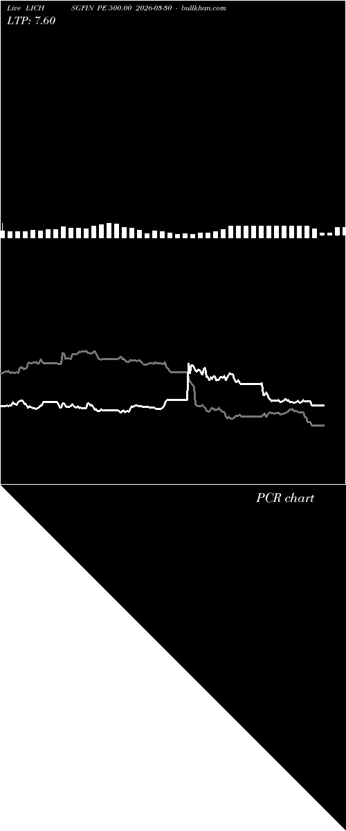  option chart LICHSGFIN PE 500.00 2026-03-30 