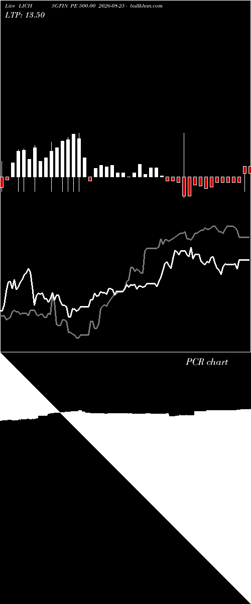 option chart LICHSGFIN PE 500.00 2026-08-25 