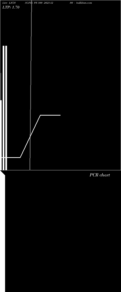  option chart LICHSGFIN PE 500 2025-12-30 