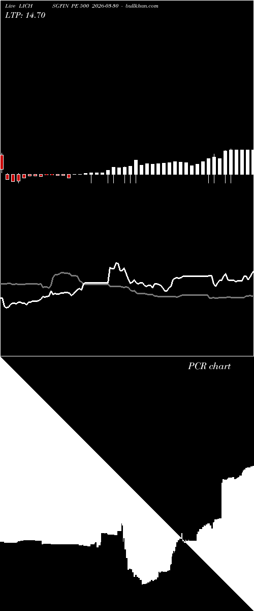  option chart LICHSGFIN PE 500 2026-03-30 