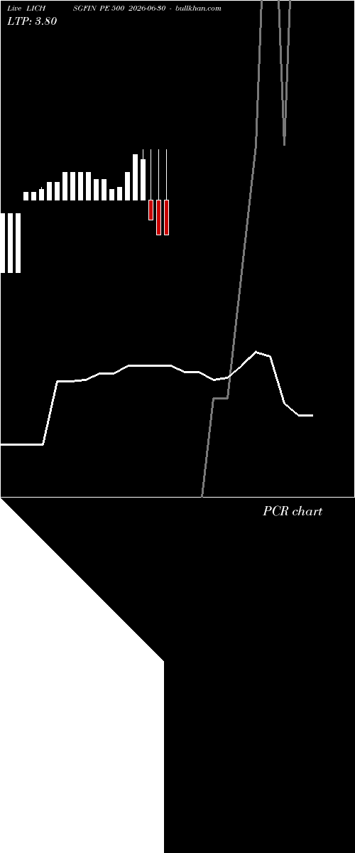  option chart LICHSGFIN PE 500 2026-06-30 