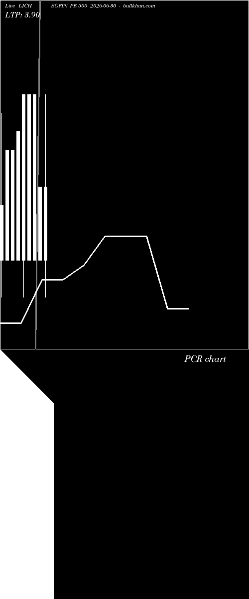  option chart LICHSGFIN PE 500 2026-06-30 